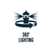 360 degree LED lighting, these LED lights provide lantern lighting for a full 360 degrees of lighting.