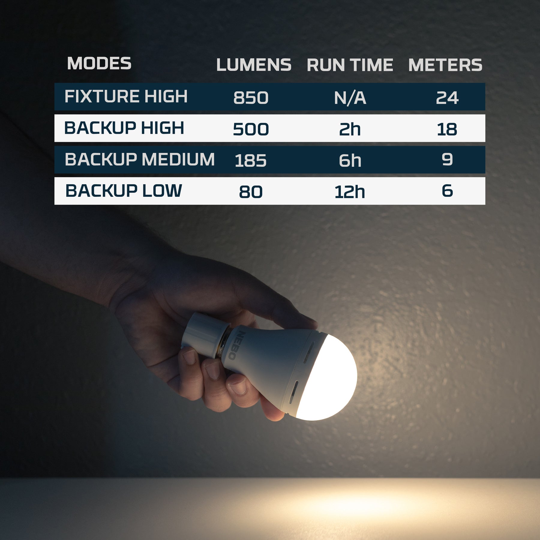 Led Block Out Blackout Backup Emergency LED Bulb | NEBO – Nebo Lights