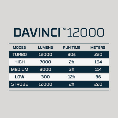 Davinci™ 12000 Mag Dial | Rechargeable