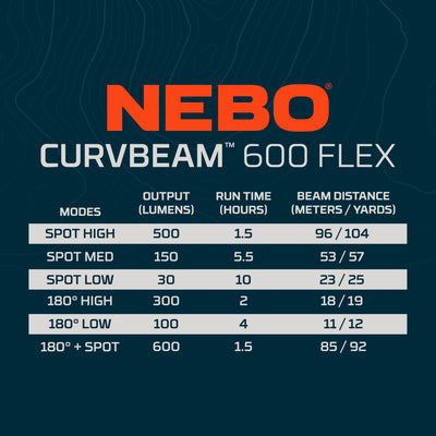 Curvbeam 600 Flex | Rechargeable