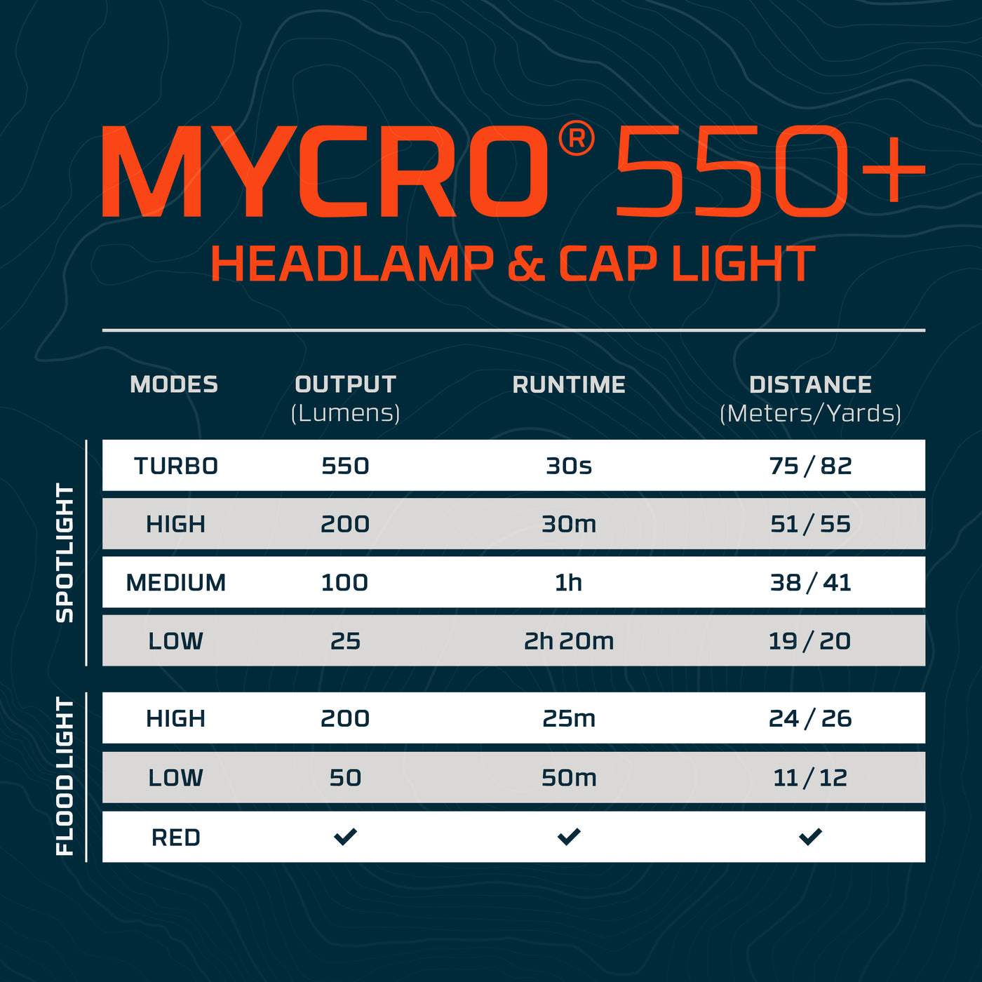 Mycro 550 Headlamp Red | Rechargeable