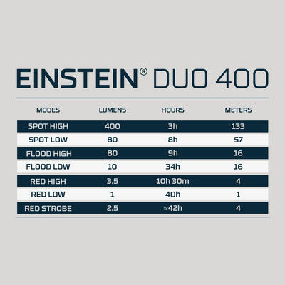 Einstein™ Duo 400