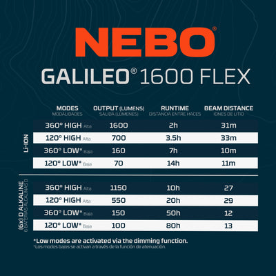 Galileo™ 1600 Flex | Rechargeable