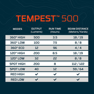 Galileo™ Tempest 500 | Rechargeable