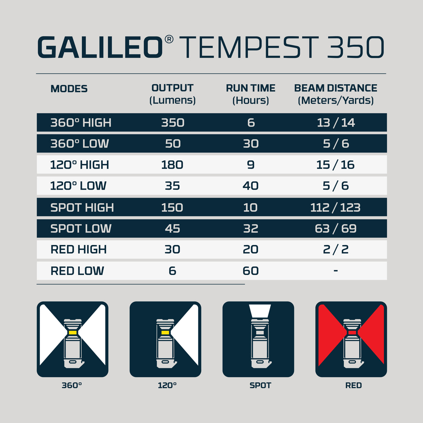 Galileo™ Tempest 350