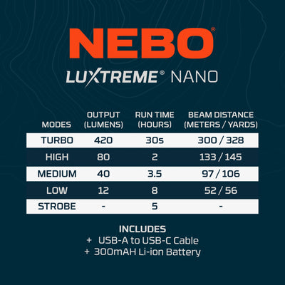 Luxtreme Nano | Rechargeable