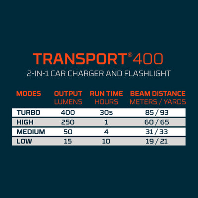 Specifications of Transport 400 2-in-1 car charger and flashlight on a dark background